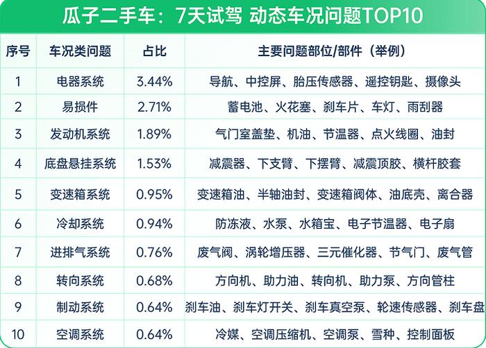 宝马二手车几年的好_13年宝马3系二手车多少钱_二手宝马多少年内可以买