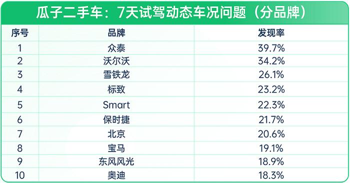 13年宝马3系二手车多少钱_宝马二手车几年的好_二手宝马多少年内可以买