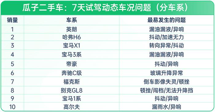 宝马二手车几年的好_13年宝马3系二手车多少钱_二手宝马多少年内可以买