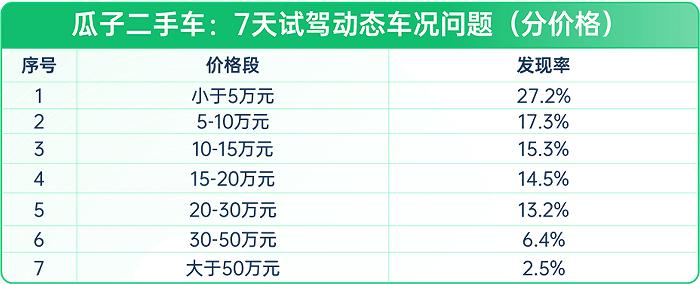 宝马二手车几年的好_二手宝马多少年内可以买_13年宝马3系二手车多少钱