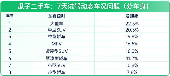 13年宝马3系二手车多少钱_二手宝马多少年内可以买_宝马二手车几年的好