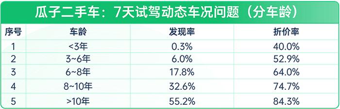 13年宝马3系二手车多少钱_宝马二手车几年的好_二手宝马多少年内可以买