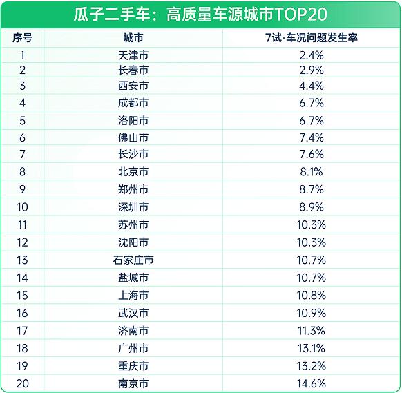 13年宝马3系二手车多少钱_宝马二手车几年的好_二手宝马多少年内可以买