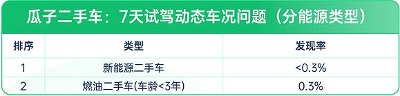 二手宝马多少年内可以买_13年宝马3系二手车多少钱_宝马二手车几年的好