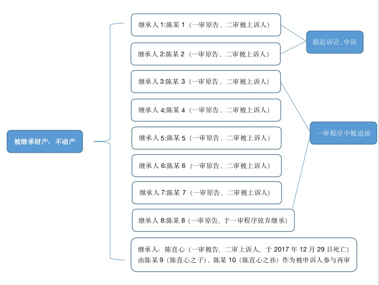 遗产继承纠纷时效_遗产继承纠纷时效_遗产继承纠纷时效