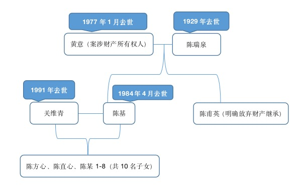 遗产继承纠纷时效_遗产继承纠纷时效_遗产继承纠纷时效