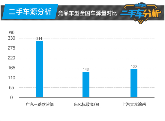 二手欧蓝德买哪一年好_18年欧蓝德二手车多少钱_二手欧蓝德怎么样值得买吗