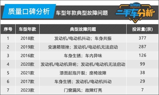 二手欧蓝德买哪一年好_二手欧蓝德怎么样值得买吗_18年欧蓝德二手车多少钱