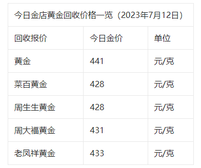 黄金克和钱_0.3克黄金值多少钱_黄金钱一克