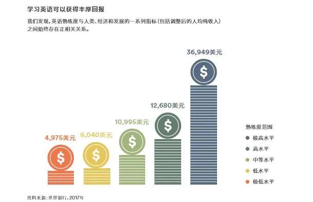 为什么要学英语_英语学要多久_学英语要学哪几个方面