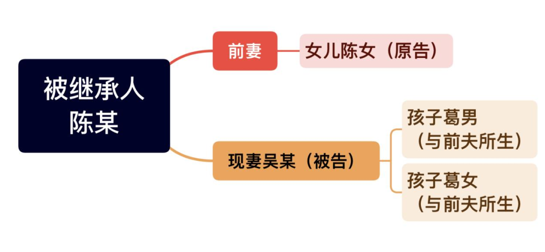 二婚继承父母房产_二婚的孩子有权继承前面的财产吗_继承法二婚的婚后财产