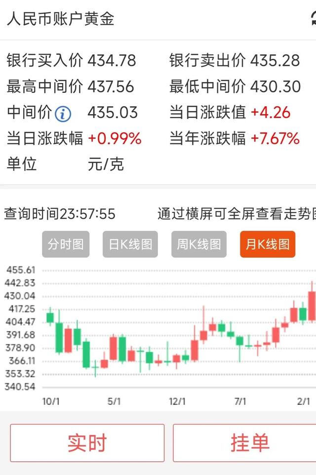 0.4克黄金烧完