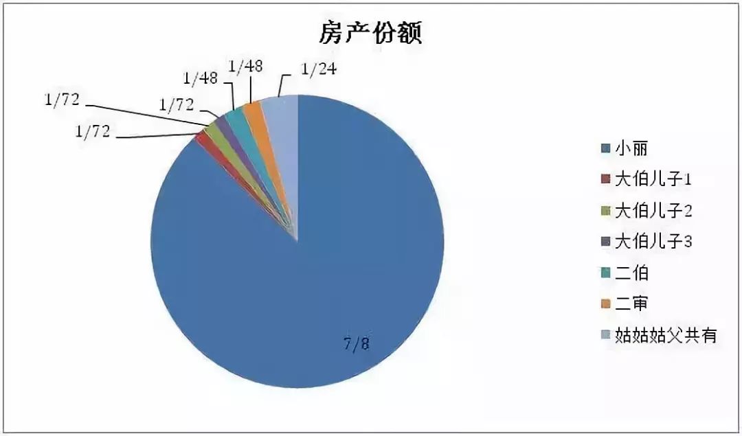 遗产房产继承手续广州需要多久_广州房产遗产继承需要什么手续_广州市遗产继承