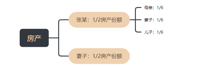 房产继承没有遗嘱_没有遗嘱可以继承房产吗_没遗嘱房产继承权