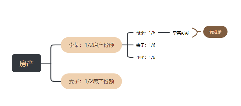 房产继承没有遗嘱_没有遗嘱可以继承房产吗_没遗嘱房产继承权