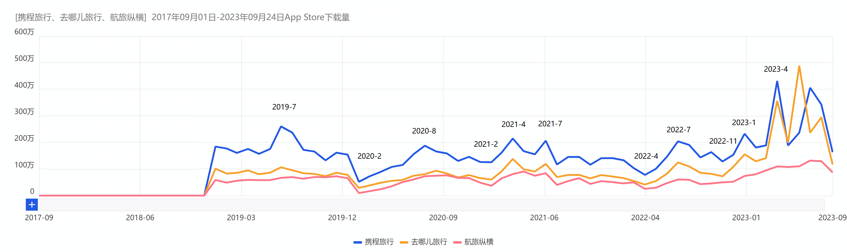 国内旅游攻略哪个app好_有攻略的旅游app_国内旅游攻略app软件推荐