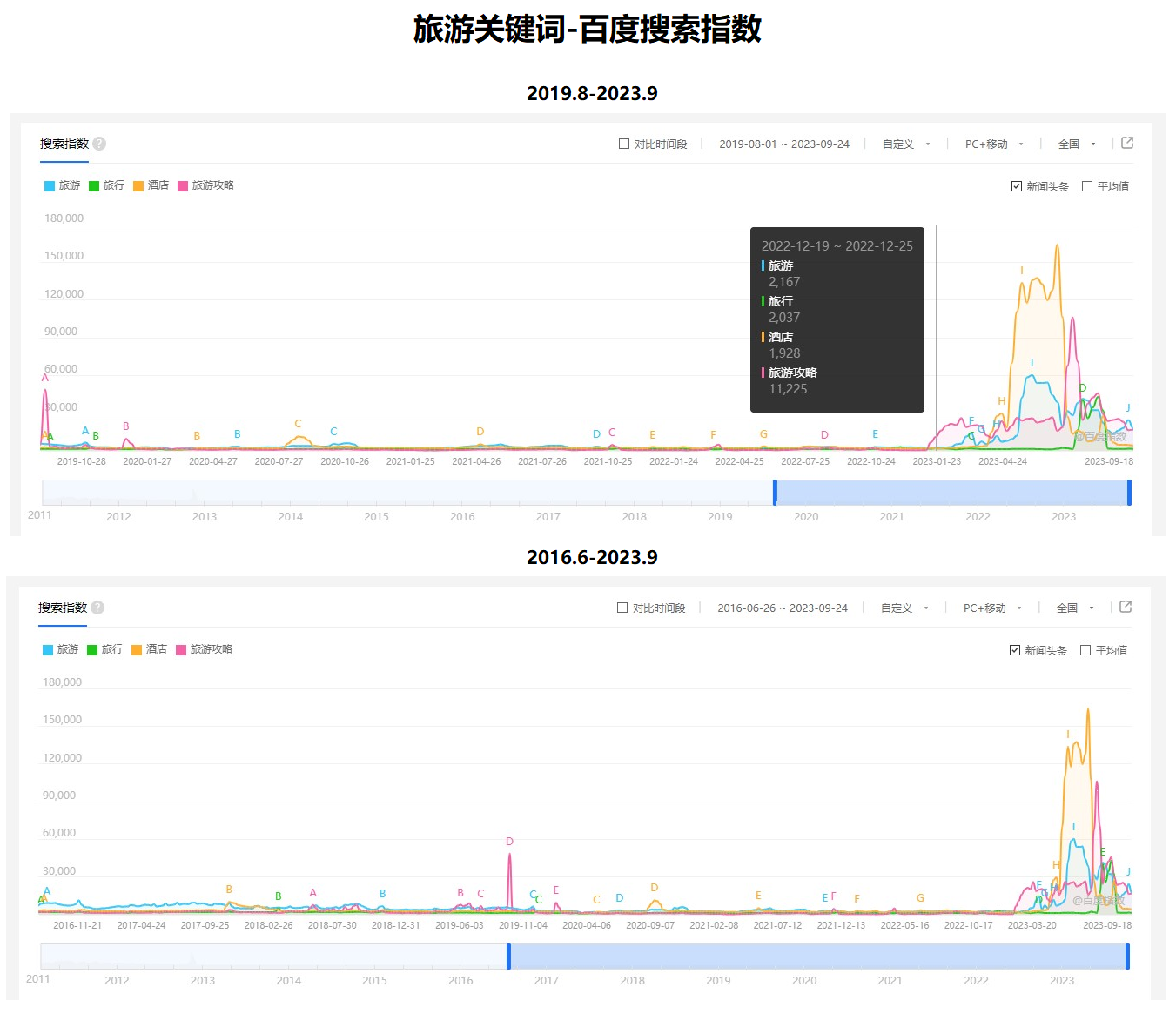 国内旅游攻略app软件推荐_国内旅游攻略哪个app好_有攻略的旅游app