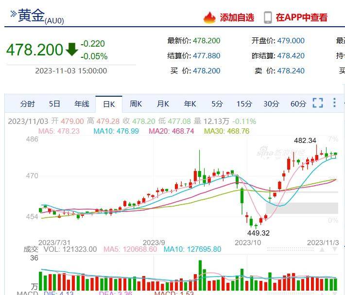 黄金交易_黄金交易价_黄金交易所实时金价