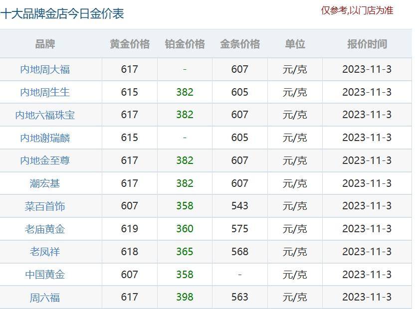 黄金交易_黄金交易所实时金价_黄金交易价