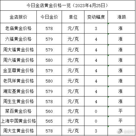 黄金克与钱单位换算_黄金钱克换算_0.1克黄金999多少钱