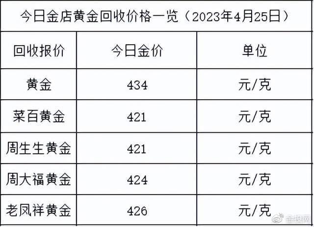 黄金克与钱单位换算_黄金钱克换算_0.1克黄金999多少钱