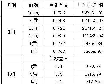 广东黄金1钱等于多少克_黄金1钱等于多少克_5斤黄金多少钱