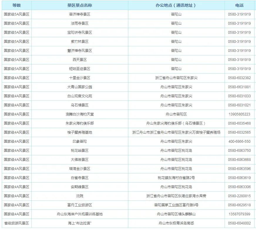 舟山的旅游攻略_舟山景区攻略_舟山旅游攻略景点必去