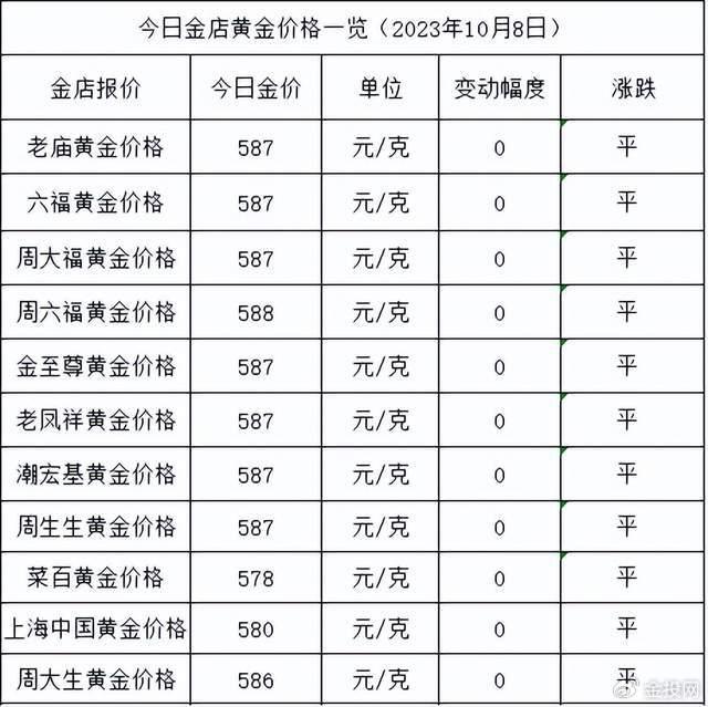 黄金价格网_金价第一黄金网_黄金金价网站