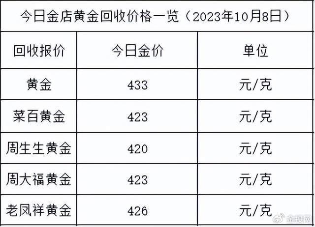 黄金金价网站_金价第一黄金网_黄金价格网