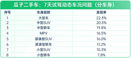 买二手车需要查看什么_买二手车要看那些证件_买二手车需要看什么