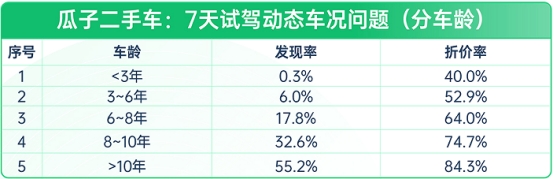 买二手车需要查看什么_买二手车要看那些证件_买二手车需要看什么