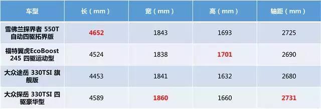 二手大众途观l2018款_12年大众途观2.0t4驱现在二手车能卖多少钱_二手大众途观四驱报价