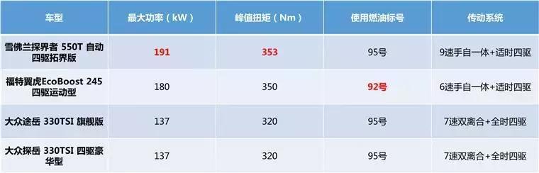 二手大众途观l2018款_12年大众途观2.0t4驱现在二手车能卖多少钱_二手大众途观四驱报价