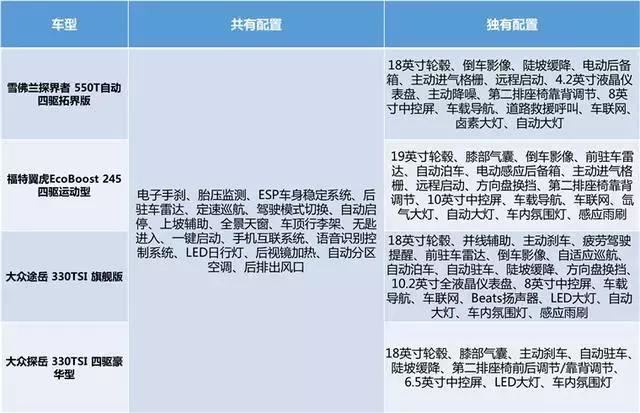 12年大众途观2.0t4驱现在二手车能卖多少钱_二手大众途观l2018款_二手大众途观四驱报价