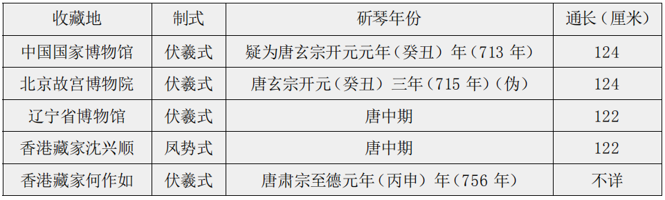 古筝古琴是属于什么类型音乐_古筝古琴是什么类型的乐器_古琴是不是古筝