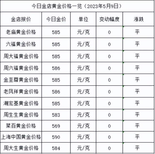 黄金钱与克的换算_钱黄金多少钱1克_目前市场黄金价格多少钱一克