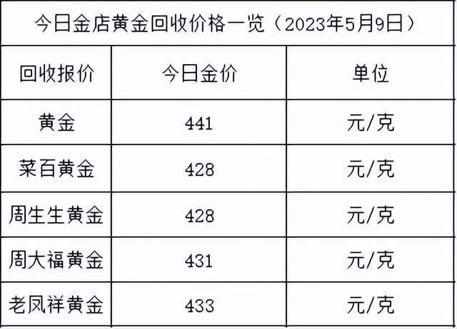 钱黄金多少钱1克_目前市场黄金价格多少钱一克_黄金钱与克的换算