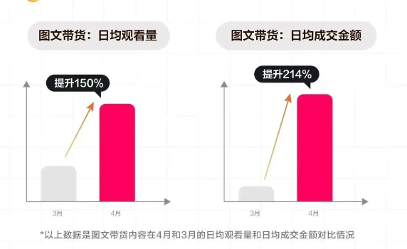 抖音带货直播赚钱吗_斗音直播带货赚钱吗_抖音直播间带货赚钱吗