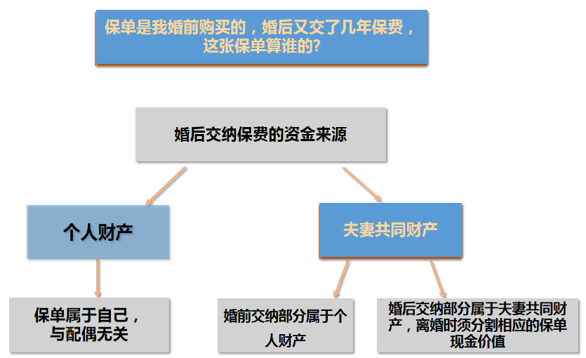 继承律师权费钱一般由谁承担_继承法律师费用_继承权律师费一般多少钱