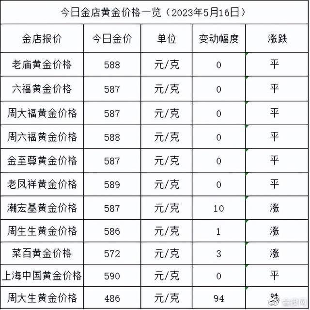 0.7克黄金多少钱_黄金克跟钱怎么计算_黄金钱克换算