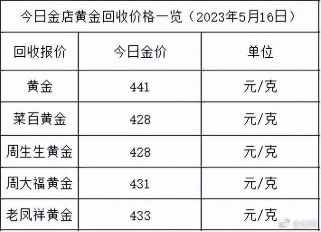 0.7克黄金多少钱_黄金克跟钱怎么计算_黄金钱克换算