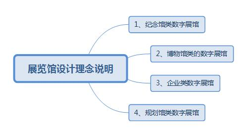 展馆展厅设计方案平面图_展厅展馆设计图_展馆展厅的设计