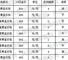 中国黄金首饰回收_中国黄金回收平台_正规的回收黄金平台