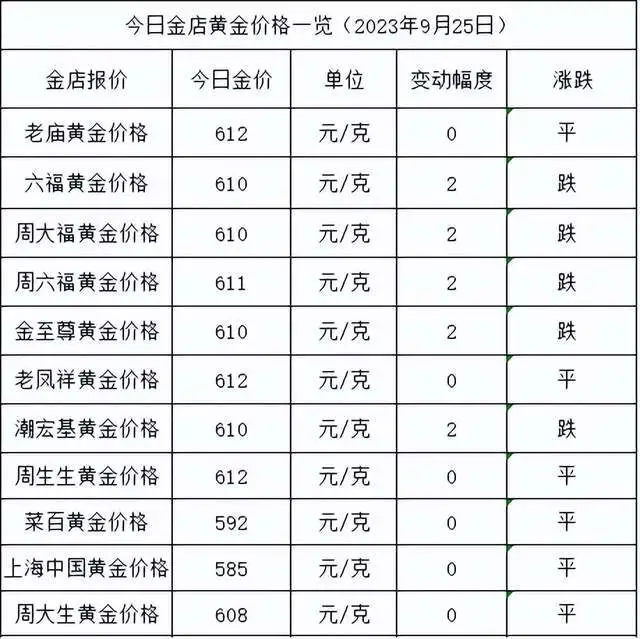 现货黄金价格克_黄金克和钱_市场价黄金多少钱一克