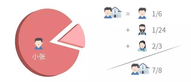 继承房子办理过户流程_继承房子办理南宁过户电话_房子如何办理继承