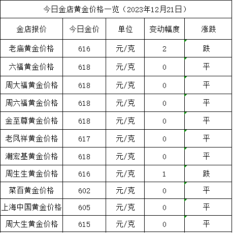 回收价格黄金_回收黄金价格是根据什么标准_回收黄金价格走势图