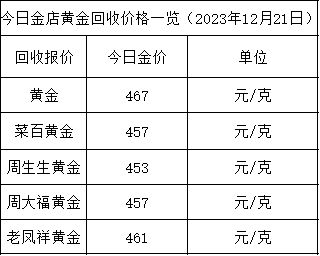 回收价格黄金_回收黄金价格走势图_回收黄金价格是根据什么标准