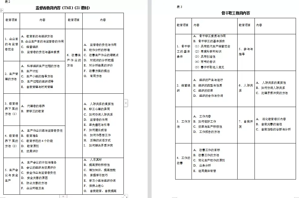 年度培训计划范文_年度培训模板计划范文_年度培训计划模板