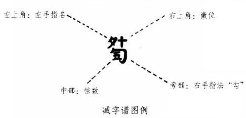 古琴有琴谱吗_古琴的构造中有琴马吗_古琴有没有琴码