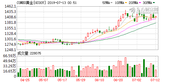黄金市场行情_市场黄金最新行情_黄金市场行情分析报告